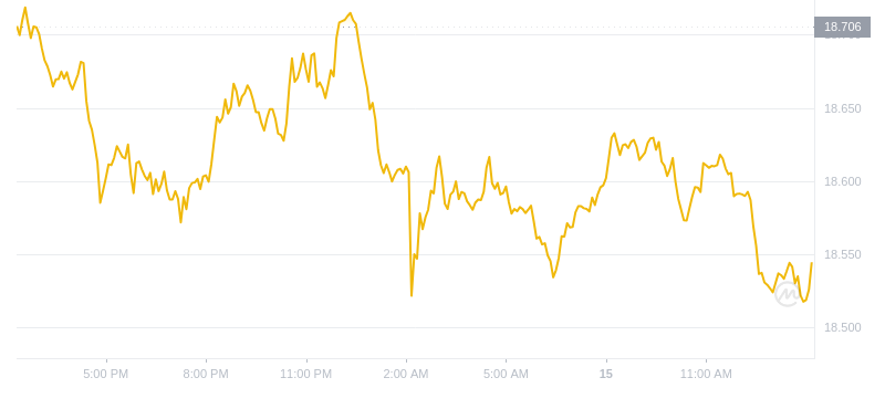 2024年09月15日以太经典价格